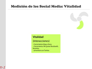 Campaña en medios sociales: ObjetivoAmstelFidelización