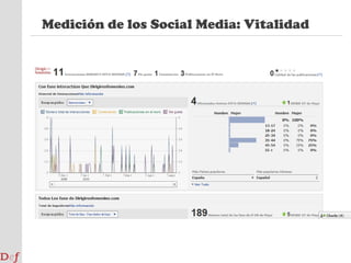 Campaña en medios sociales: ObjetivoColaboración