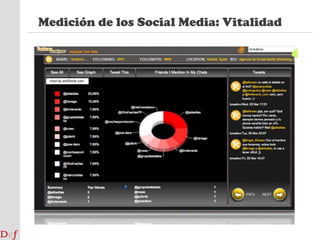 Campaña en medios sociales: ObjetivoNetworking