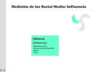 Campaña en medios sociales: ObjetivoCaptación de clientes