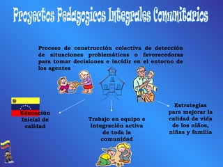 Proyectos Pedagogicos Integrales Comunitarios Proceso de construcción colectiva de detección de situaciones problemáticas o favorecedoras para tomar decisiones e incidir en el entorno de los agentes Trabajo en equipo e integración activa de toda la comunidad Educación Inicial de calidad Estrategias para mejorar la calidad de vida de los niños, niñas y familia 