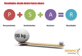 Resultados: desde dentro hacia afuera



    P                   S                  A           R
Pensamientos       Sentimientos          Acciones   Resultados
 