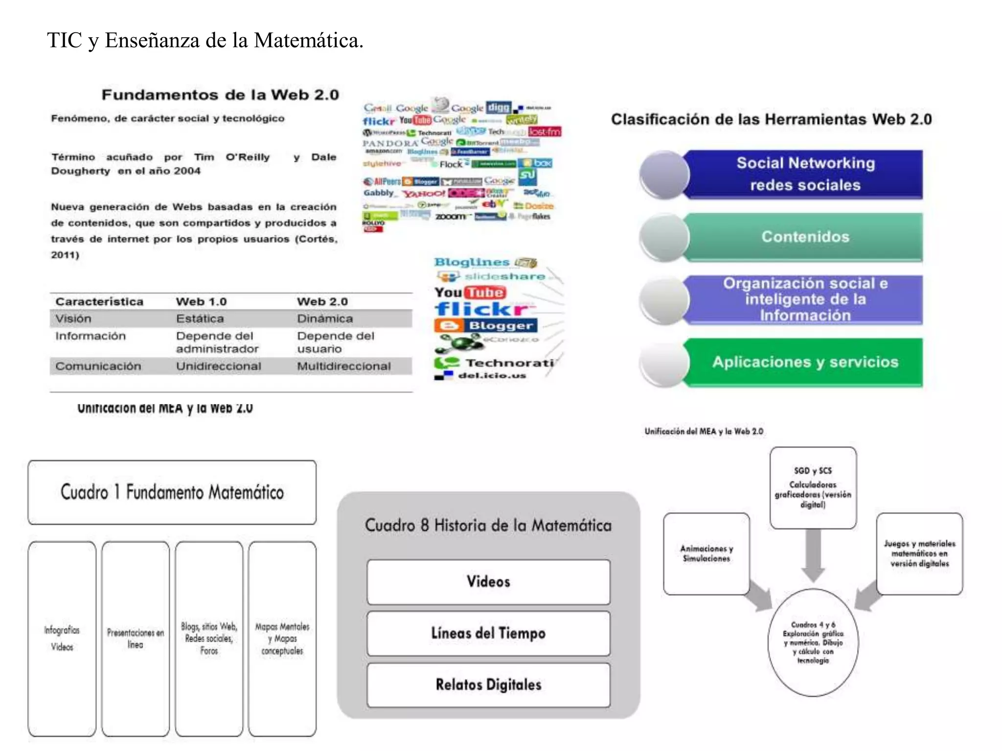 TIC y Enseñanza de la Matemática.
 