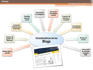 Ponencia Edublog Presentacion