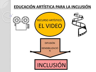 EDUCACIÓN ARTÍSTICA PARA LA INCLUSIÓN
RECURSO ARTÍSTICO:
EL VIDEO
DIFUSIÓN
SENSIBILIZACIÓ
N
INCLUSIÓN
 