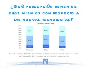 ¿Qué percepción tienen de ellos mismos con respecto a las nuevas tecnologías? Fuente: Informe 2010 de Actividades y Usos de TIC entre los chicos y chicas de Andalucía. Observatorio de la Infancia en Andalucia. 