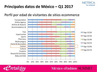 Presentación Joan Miró / NetQuest - México eFashion Summit 2017