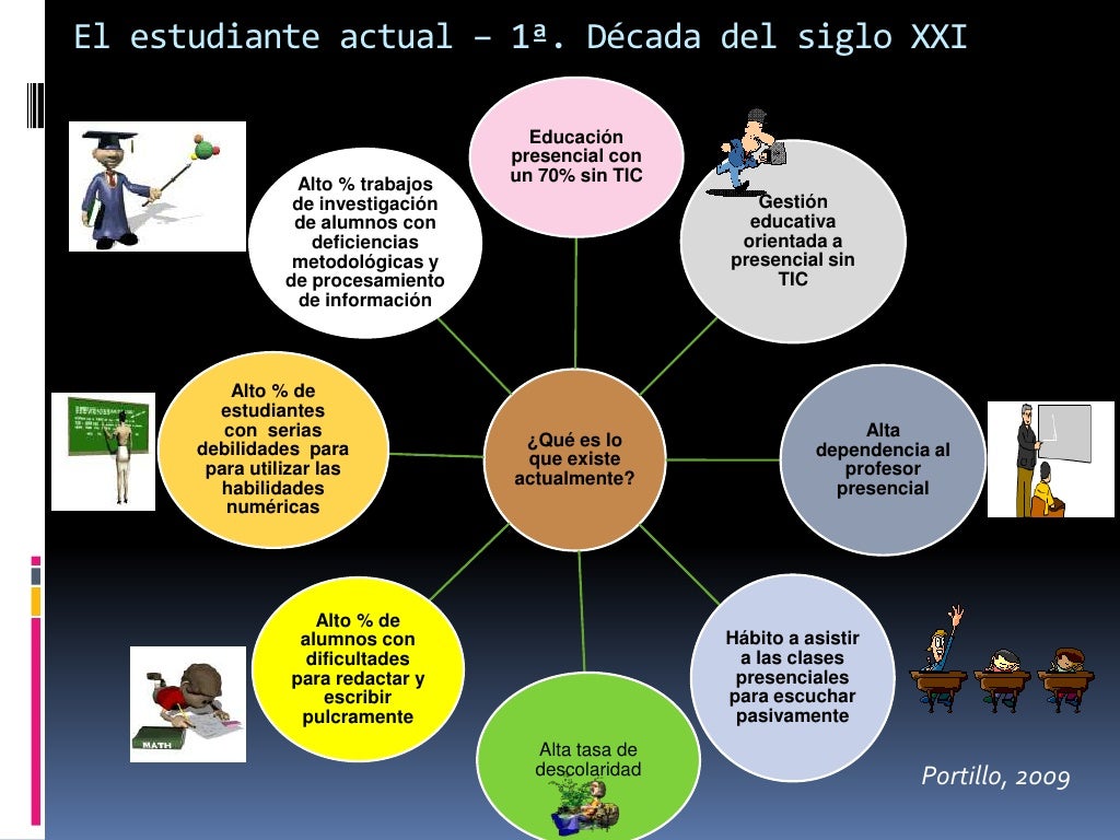 Ponencia: El Estudiante del Siglo Xxi