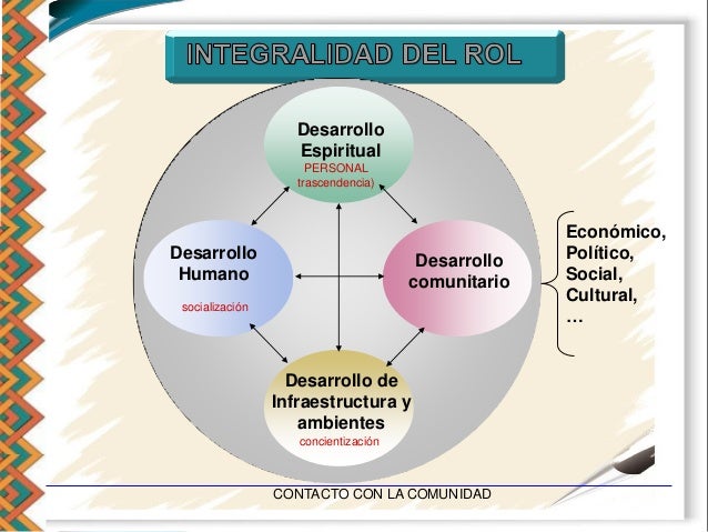 Ponencia el rol del trabajador social en los nuevos tiempos
