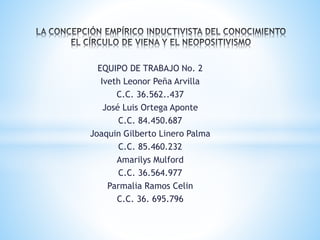 EQUIPO DE TRABAJO No. 2 
Iveth Leonor Peña Arvilla 
C.C. 36.562..437 
José Luis Ortega Aponte 
C.C. 84.450.687 
Joaquin Gilberto Linero Palma 
C.C. 85.460.232 
Amarilys Mulford 
C.C. 36.564.977 
Parmalia Ramos Celin 
C.C. 36. 695.796 
 