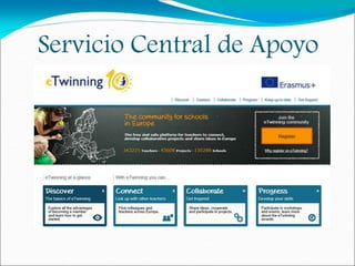 Servicio Central de Apoyo
 