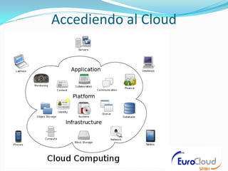 Accediendo al Cloud
 