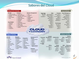 Sabores del Cloud
 