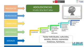 BIOLÓGICOS
NEUROLÓGICOS
COGNITIVOS
ADOLESCENCIAS
12 a13; 14 a 16;17 años
EMOCIONALES
SOCIALES
Factor Individuales, culturales,
sociales, étnicos, momentos
históricos, familiares.
La pubertad
Aumenta la
eficiencia del
cerebro
Desarrollo
de habilidad
cognitivos
más
avanzados.
Autoestima,
intimidad,
relaciones
con pares y
adultos.
Transición a
nuevos
roles.
 