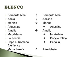 











Bernarda Alba
Adela
Martirio
Angustias
Amelia
Magdalena
La Poncia
Pepe el Romano
Ateniense
María Josefa








Bernardo Alba
Adelino
Martos

Agustino
Amelio

Mortadelo

Poncio Pilato

Pepa la
José María

 