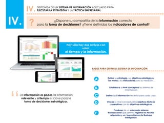 Hoy sólo hay dos activos con
valor:
el tiempo y la información.
IV. DISPONGA DE UN SISTEMA DE INFORMACIÓN ADECUADO PARA
EJECUTAR LA ESTRATEGIA Y LA TÁCTICA EMPRESARIAL
IV. ¿Dispone su compañía de la información correcta
para la toma de decisiones? ¿Tiene definidos los indicadores de control??
PASOS PARA DEFINIR EL SISTEMA DE INFORMACIÓN
A.
B.
C.
D.
E.
Defina su estrategia, sus objetivos estratégicos,
las metas y los indicadores para su medición.
Vincule a nivel conceptual los objetivos tácticos
y operativos con los objetivos estratégicos.
Defina qué información necesita para cada caso.
Establezca a nivel conceptual su sistema de
información.
Provéase de un adecuado sistema
transaccional que permita registrar los hechos
relevantes y un buen sistema de Business
Intelligence.
La información es poder, la información
relevante y a tiempo es clave para la
toma de decisiones estratégicas.
“
 