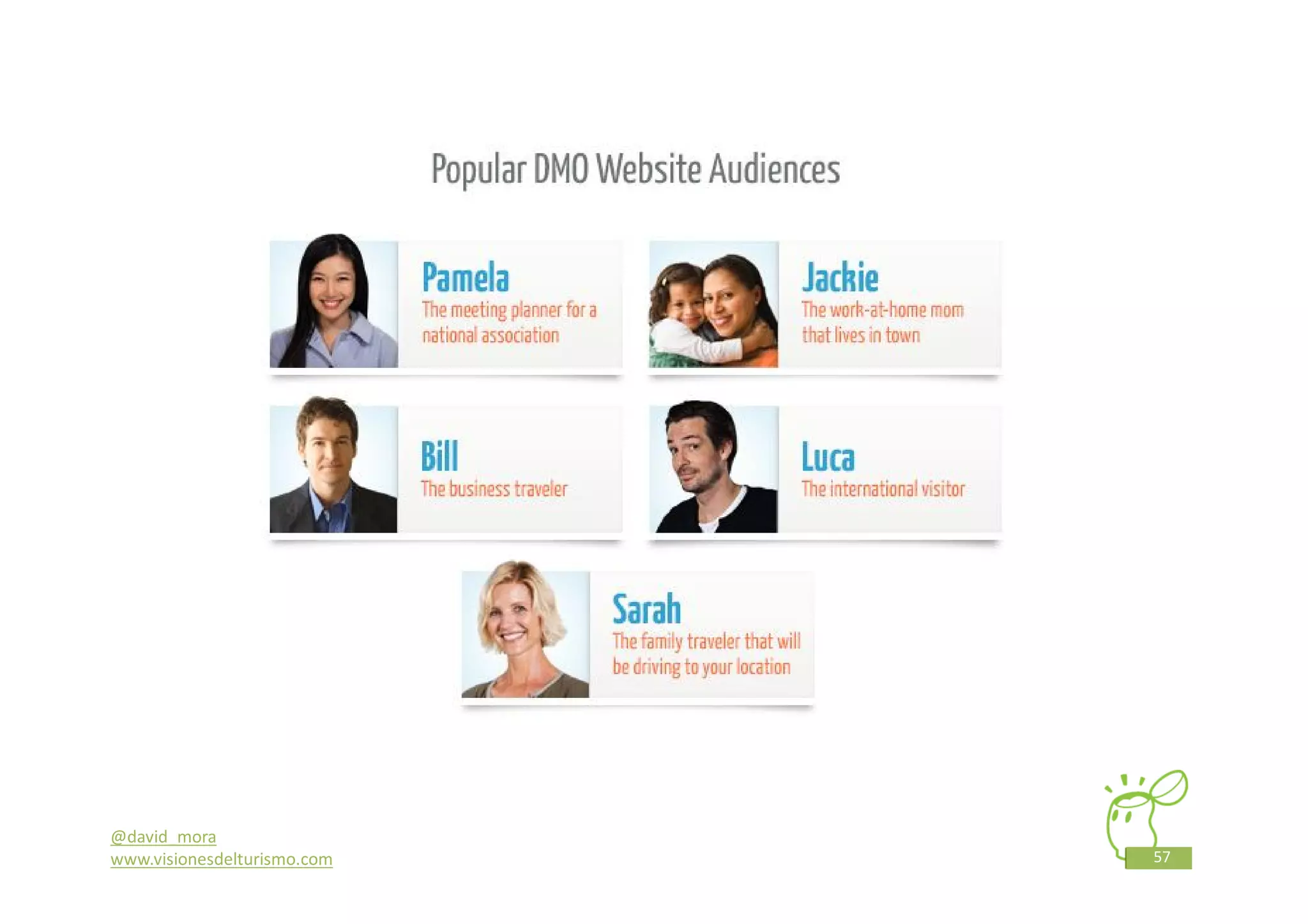 @david_mora
www.visionesdelturismo.com   57
 