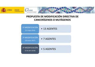 PROPUESTA DE MODIFICACIÓN DIRECTIVA DE 
CANCERÍGENOS O MUTÁGENOS
• 13 AGENTES
1ª MODIFICACIÓN
(13 mayo 2016)
• 7 AGENTES
2...