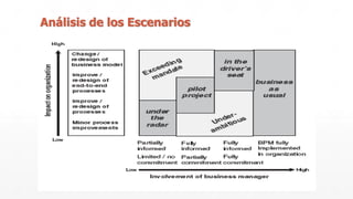 Análisis de los Escenarios 
 