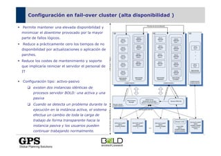 Configuración en fail-over cluster (alta disponibilidad )

Permite mantener una elevada disponibilidad y
minimizar el downtime provocado por la mayor
parte de fallos lógicos.
Reduce a prácticamente cero los tiempos de no
disponibilidad por actualizaciones o aplicación de
parches.
Reduce los costes de mantenimiento y soporte
que implicaría reiniciar el servidor el personal de
IT

Configuración tipo: activo-pasivo
       existen dos instancias idénticas de
       procesos servidor BOLD: una activa y una
       pasiva
       Cuando se detecta un problema durante la
       ejecución en la instància activa, el sistema
       efectua un cambio de toda la carga de
       trabajo de forma transparente hacia la
       instancia pasiva y los usuarios pueden
       continuar trabajando normalmente.


                                                      15
 