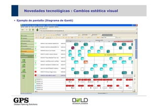 Novedades tecnológicas : Cambios estética visual

Ejemplo de pantalla (Diagrama de Gantt)
 