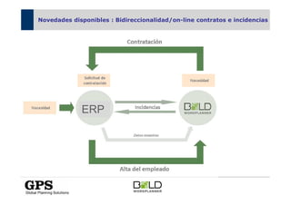 Novedades disponibles : Bidireccionalidad/on-line contratos e incidencias




             ERP
 