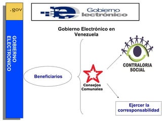Ejercer la corresponsabilidad Gobierno Electrónico en Venezuela GOBIERNO ELECTRONICO Beneficiarios 