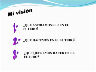 Mi visión ¿QUE ASPIRAMOS SER EN EL FUTURO? ¿QUE HACEMOS EN EL FUTURO? ¿QUE QUEREMOS HACER EN EL FUTURO? 1.- 2.- 3.- 