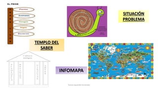 Teresa Izquierdo Fernández
TEMPLO DEL
SABER
INFOMAPA
SITUACIÓN
PROBLEMA
 