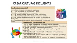 CREAR CULTURAS INCLUSIVAS
Teresa Izquierdo Fernández
A.1 Construir comunidad
A.1.1. Todo el mundo merece sentirse acogido.
A.1.2. Los estudiantes se ayudan unos a otros.
A.1.3. Los profesores colaboran entre ellos.
A.1.4. El profesorado y el alumnado se tratan con respeto.
A.1.5. Existe colaboración entre el profesorado y las familias.
A.1.6. El profesorado y los miembros del consejo escolar trabajan
bien juntos.
A.1.7. Todas las instituciones de la comunidad están involucradas en el
centro.
A.2 Establecer valores inclusivos
A.2.1. Se tienen expectativas altas sobre todo el alumnado.
A.2.2. El profesorado, los miembros del consejo escolar, el alumnado y
las familias comparten una filosofía de inclusión.
A.2.3. El profesorado piensa que todo el alumnado es igual de
importante.
A.2.4. El profesorado y el alumnado son tratados como personas y
como poseedores de un «rol».
A.2.5. El profesorado intenta eliminar todas las barreras al aprendizaje
y la participación en el centro.
A.2.6. El centro se esfuerza en disminuir las prácticas discriminatorias.
 