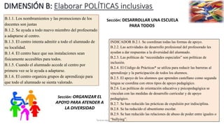 DIMENSIÓN B: Elaborar POLÍTICAS inclusivas
B.1.1. Los nombramientos y las promociones de los
docentes son justas
B.1.2. Se ayuda a todo nuevo miembro del profesorado
a adaptarse al centro.
B.1.3. El centro intenta admitir a todo el alumnado de
su localidad.
B.1.4. El centro hace que sus instalaciones sean
físicamente accesibles para todos.
B.1.5. Cuando el alumnado accede al centro por
primera vez se le ayuda a adaptarse.
B.1.6. El centro organiza grupos de aprendizaje para
que todo el alumnado se sienta valorado.
Teresa Izquierdo Fernández
INDICADOR B.2.1. Se coordinan todas las formas de apoyo.
B.2.2. Las actividades de desarrollo profesional del profesorado les
ayudan a dar respuestas a la diversidad del alumnado.
B.2.3. Las políticas de “necesidades especiales” son políticas de
inclusión.
B.2.4. El Código de Prácticas* se utiliza para reducir las barreras al
aprendizaje y la participación de todos los alumnos.
B.2.5. El apoyo de los alumnos que aprenden castellano como segunda
lengua se coordina con otros tipos de apoyo pedagógico.
B.2.6. Las políticas de orientación educativa y psicopedagógica se
vinculan con las medidas de desarrollo curricular y de apoyo
pedagógico.
B.2.7. Se han reducido las prácticas de expulsión por indisciplina.
B.2.8. Se ha reducido el absentismo escolar.
B.2.9. Se han reducido las relaciones de abuso de poder entre iguales o
“bullying”.
Sección: DESARROLLAR UNA ESCUELA
PARA TODOS
Sección: ORGANIZAR EL
APOYO PARA ATENDER A
LA DIVERSIDAD
 