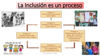 La Inclusión es un proceso
Teresa Izquierdo Fernández
 