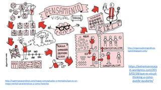 http://tugimnasiacerebral.com/mapas-conceptuales-y-mentales/que-es-un-
mapa-mental-caracteristicas-y-como-hacerlos
http://organizadoresgraficos-
isped.blogspot.com/
https://extremserviceja
m.wordpress.com/201
3/02/18/que-es-visual-
thinking-y-como-
puede-ayudarte/
 