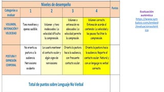 Evaluación
auténtica
https://www.sym
baloo.com/embed
/evaluacionautent
ica
 
