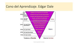 Cono del Aprendizaje. Edgar Dale
Teresa Izquierdo Fernández
 