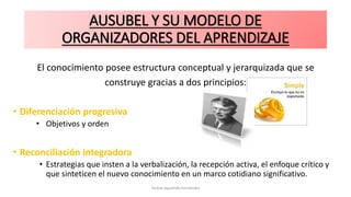 AUSUBEL Y SU MODELO DE
ORGANIZADORES DEL APRENDIZAJE
El conocimiento posee estructura conceptual y jerarquizada que se
construye gracias a dos principios:
• Diferenciación progresiva
• Objetivos y orden
• Reconciliación integradora
• Estrategias que insten a la verbalización, la recepción activa, el enfoque crítico y
que sinteticen el nuevo conocimiento en un marco cotidiano significativo.
Teresa Izquierdo Fernández
 