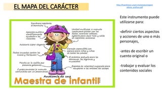 EL MAPA DEL CARÁCTER
Teresa Izquierdo Fernández
Este instrumento puede
utilizarse para:
-definir ciertos aspectos
y acciones de uno o más
personajes,
-antes de escribir un
cuento original o
-trabajar y evaluar los
contenidos sociales
http://fcaenlinea1.unam.mx/anexos/organiz
adores_graficos.pdf
 