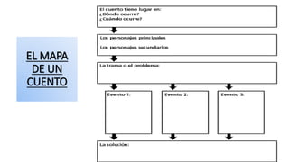 Teresa Izquierdo Fernández
EL MAPA
DE UN
CUENTO
 