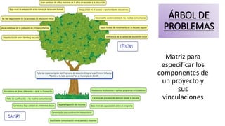 ÁRBOL DE
PROBLEMAS
Matriz para
especificar los
componentes de
un proyecto y
sus
vinculaciones
Teresa Izquierdo Fernández
 