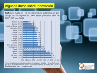 Algunos datos sobre Innovación
 