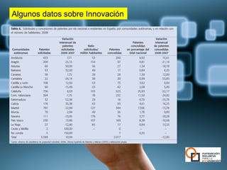 Algunos datos sobre Innovación
 