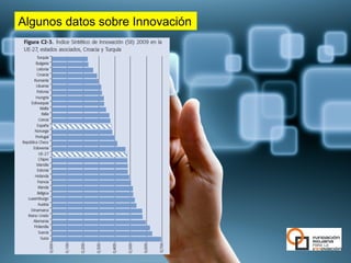 Algunos datos sobre Innovación
 