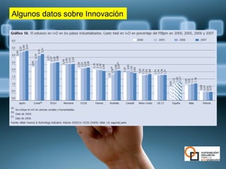 Algunos datos sobre Innovación
 