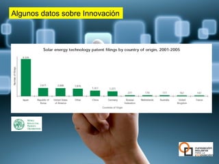 Algunos datos sobre Innovación
 