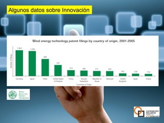 Algunos datos sobre Innovación
 