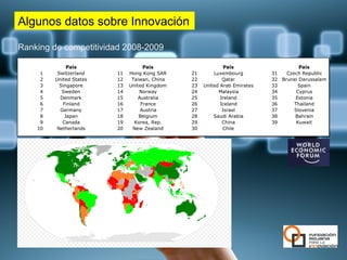Algunos datos sobre Innovación

Ranking de competitividad 2008-2009
 
