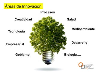 Áreas de Innovación
                   Procesos

     Creatividad               Salud


                                  Medioambiente
 Tecnología


                                  Desarrollo
Empresarial


     Gobierno                 Biología….
 
