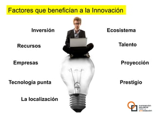 Factores que beneficían a la Innovación


        Inversión                Ecosistema


   Recursos                          Talento


 Empresas                             Proyección


Tecnología punta                     Prestigio


    La localización
 