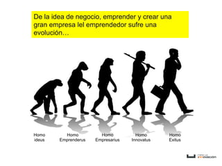 De la idea de negocio, emprender y crear una
gran empresa lel emprendedor sufre una
evolución…




Homo      Homo          Homo          Homo      Homo
ideus   Emprenderus   Empresarius   Innovatus   Exitus
 