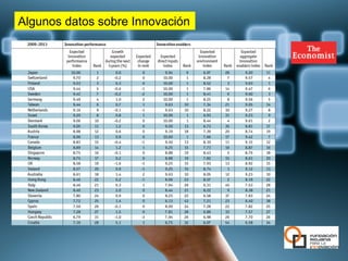 Algunos datos sobre Innovación
 